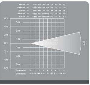 Anzhee PRO Profile 180 RGBW