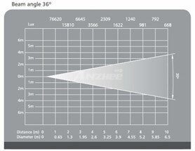 Anzhee Pspot-120W